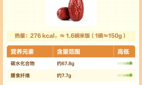 红枣桂圆薏米百合莲子红糖功效是什么